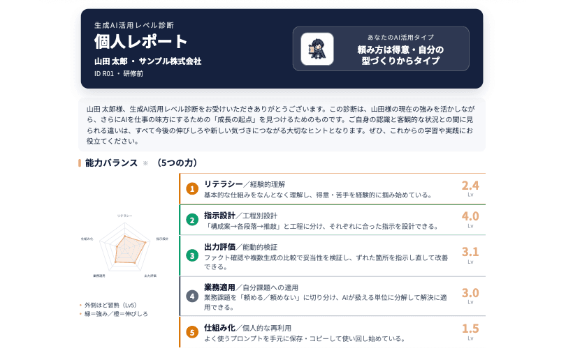 AI活用診断レポートの画面キャプチャ